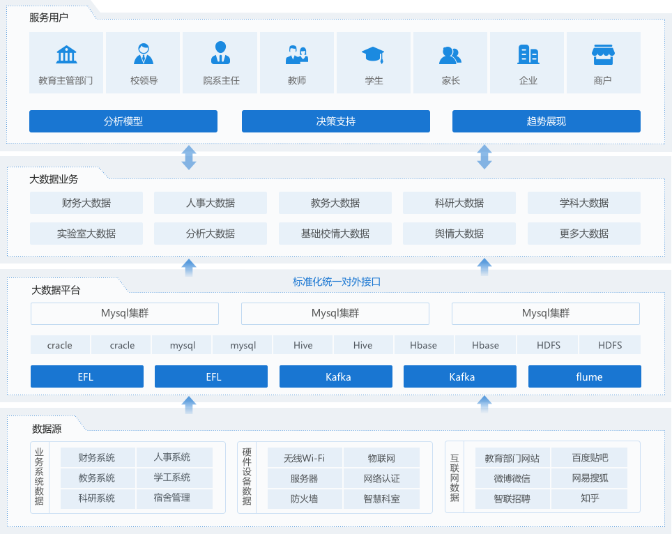 系统架构图