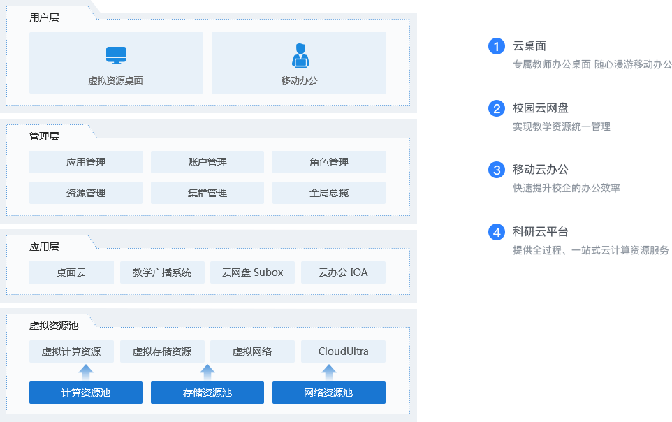 系统架构图