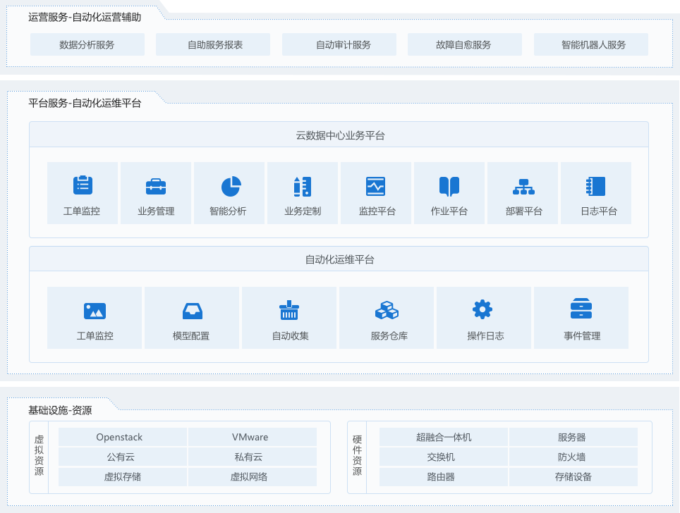 系统架构图